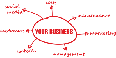 BusinessModel