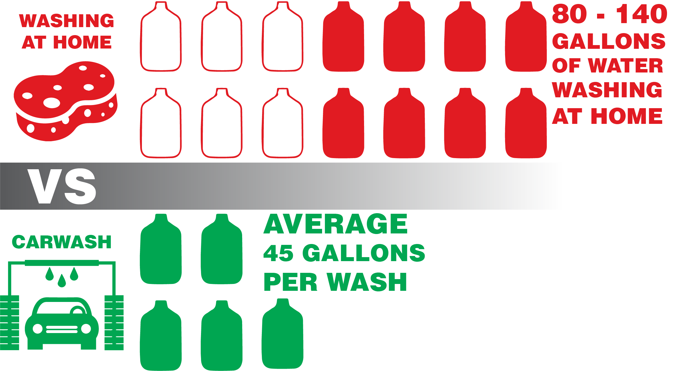 EcoFriendly At The Car Wash