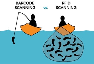 RFID-barcode-vs-RFID